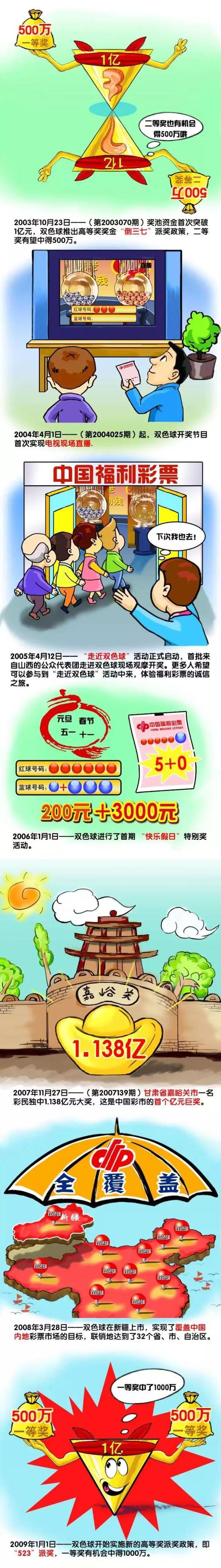 首先，我会和他们谈谈，亲口告诉他们。